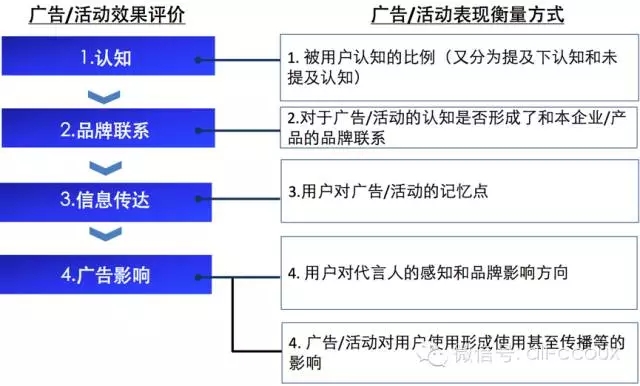 用戶體驗,用戶研究,經驗分享-藝源科技