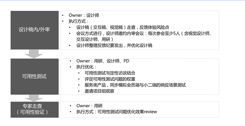 四步搞定！保障產品體驗的基本流程和方法-藝源科技