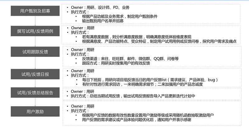 四步搞定！保障產品體驗的基本流程和方法-藝源科技