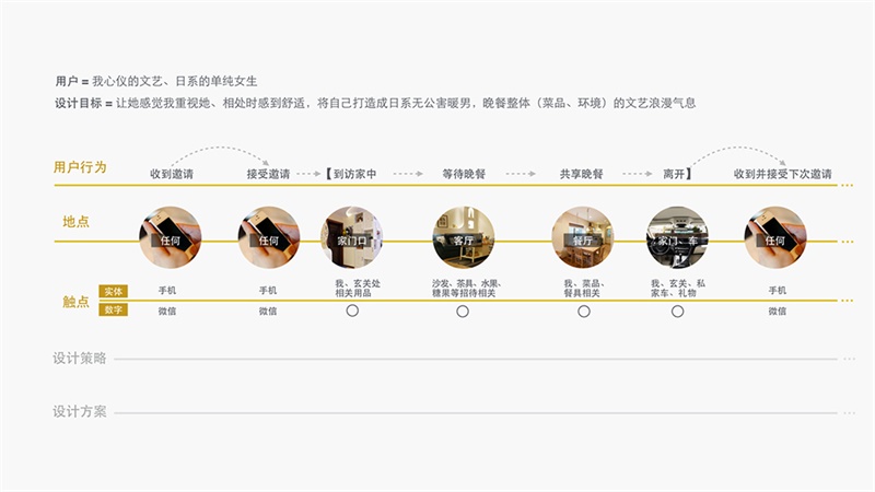 用追女生的方法做設計！O2O用戶體驗設計方法之五線譜-藝源科技
