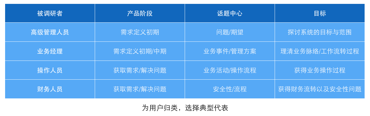 有這篇就夠了！5個步驟幫你做一次完美的用戶調研-藝源科技