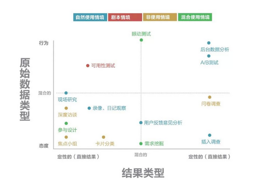有這篇就夠了！5個步驟幫你做一次完美的用戶調研-藝源科技