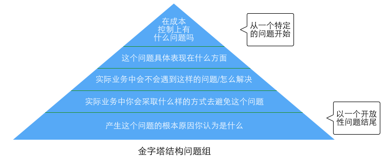 有這篇就夠了！5個步驟幫你做一次完美的用戶調研-藝源科技