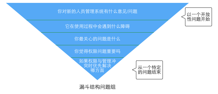有這篇就夠了！5個步驟幫你做一次完美的用戶調研-藝源科技