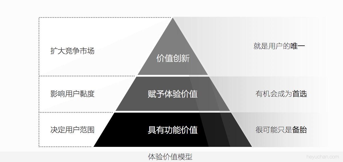 體驗設計的頂峰！如何打造創新有價值的極致體驗？-藝源科技
