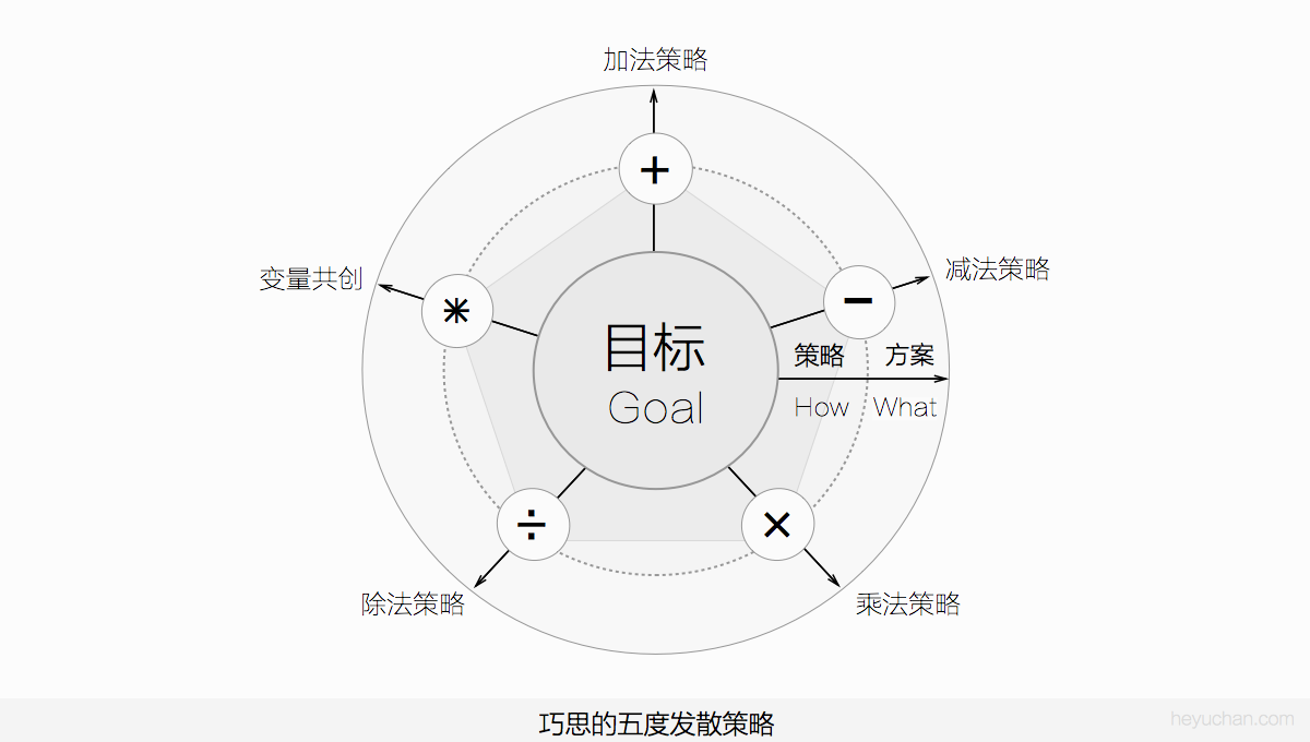 體驗設計的頂峰！如何打造創新有價值的極致體驗？-藝源科技