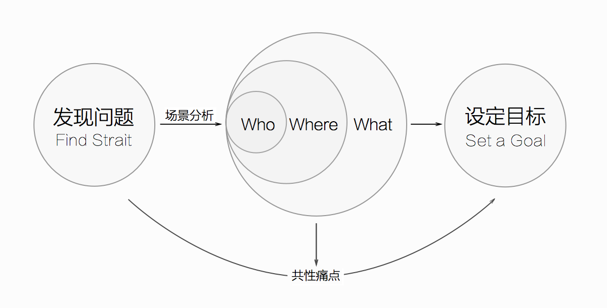 體驗設計的頂峰！如何打造創新有價值的極致體驗？-藝源科技