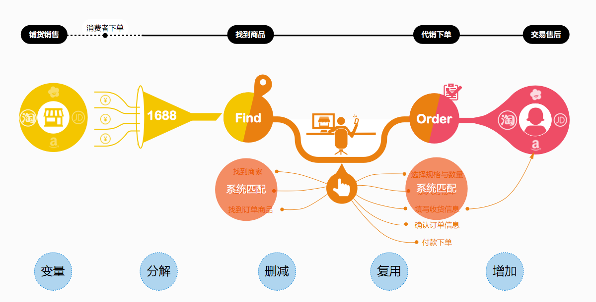 體驗設計的頂峰！如何打造創新有價值的極致體驗？-藝源科技