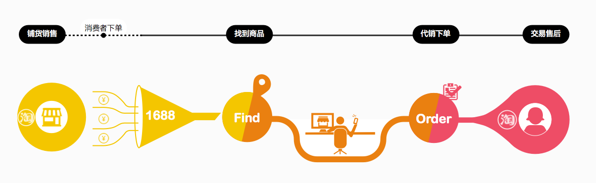 體驗設計的頂峰！如何打造創新有價值的極致體驗？-藝源科技