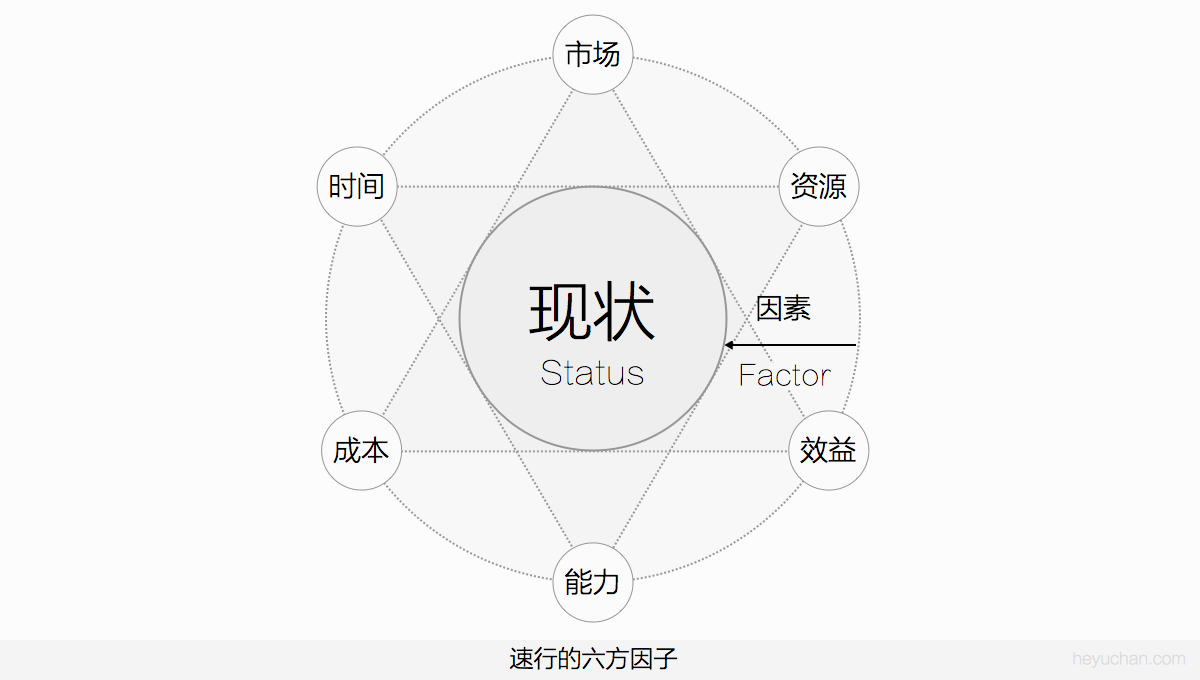 體驗設計的頂峰！如何打造創新有價值的極致體驗？-藝源科技