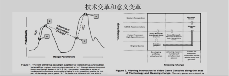大牛云集！UCAN 2016精彩回顧之后“阿爾法狗”時代的體驗設計-藝源科技