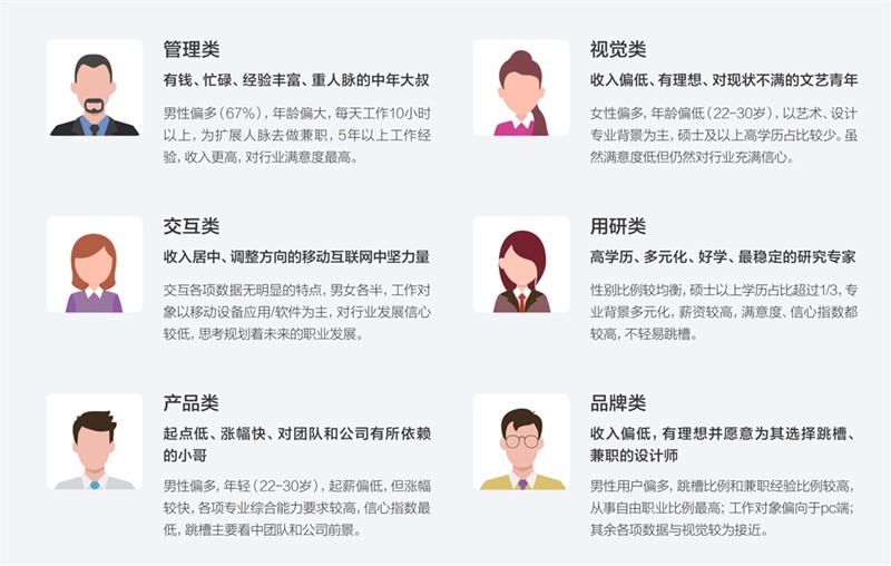 騰訊重磅出品！一份超全面的2016年用戶體驗行業調查報告-藝源科技