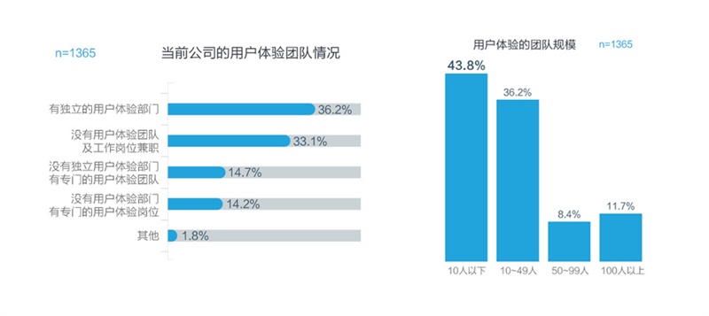 騰訊重磅出品！一份超全面的2016年用戶體驗行業調查報告-藝源科技