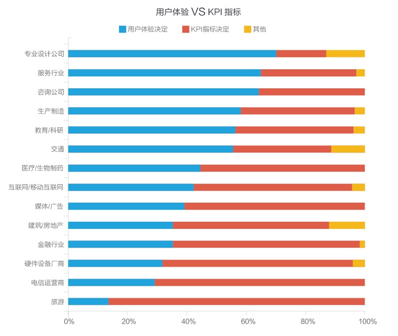 騰訊重磅出品！一份超全面的2016年用戶體驗行業調查報告-藝源科技
