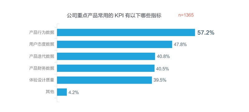 騰訊重磅出品！一份超全面的2016年用戶體驗行業調查報告-藝源科技