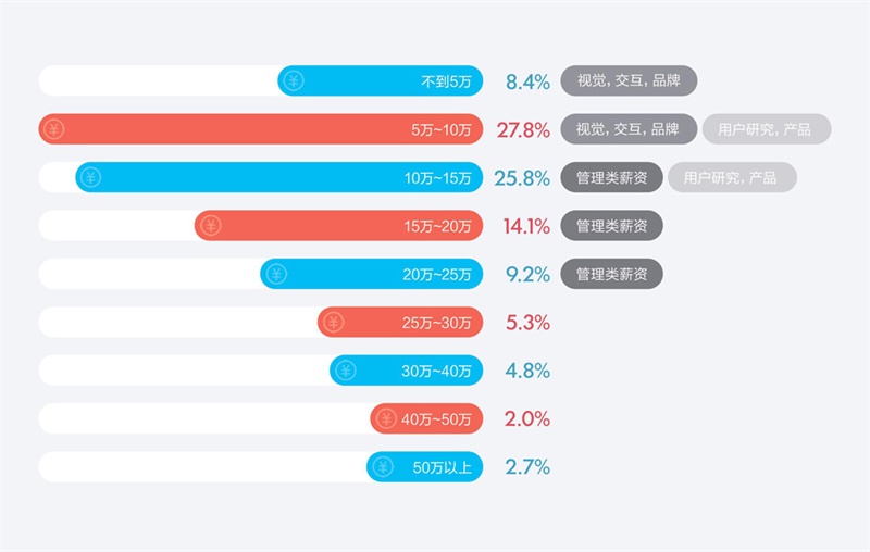 騰訊重磅出品！一份超全面的2016年用戶體驗行業調查報告-藝源科技