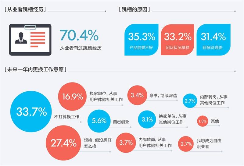 騰訊重磅出品！一份超全面的2016年用戶體驗行業調查報告-藝源科技
