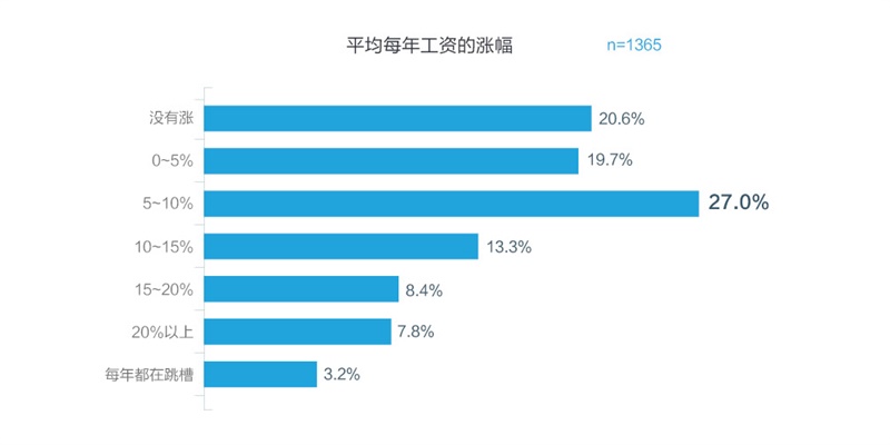 騰訊重磅出品！一份超全面的2016年用戶體驗行業調查報告-藝源科技