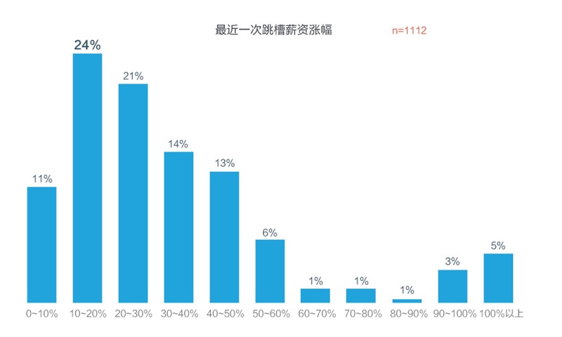 騰訊重磅出品！一份超全面的2016年用戶體驗行業調查報告-藝源科技