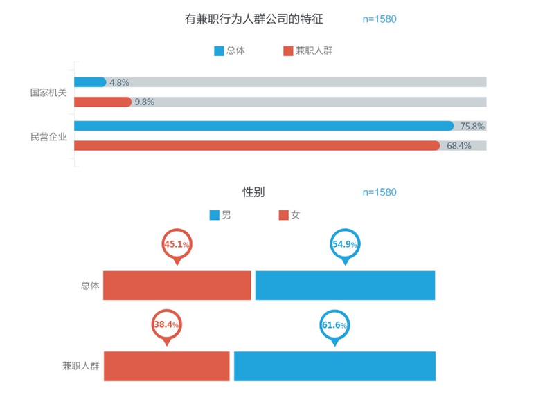 騰訊重磅出品！一份超全面的2016年用戶體驗行業調查報告-藝源科技
