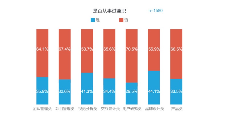 騰訊重磅出品！一份超全面的2016年用戶體驗行業調查報告-藝源科技