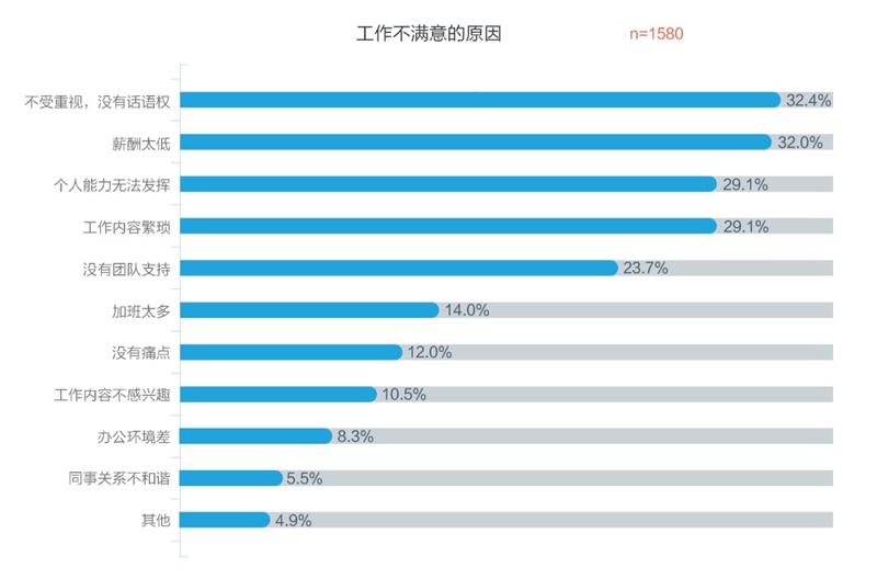騰訊重磅出品！一份超全面的2016年用戶體驗行業調查報告-藝源科技