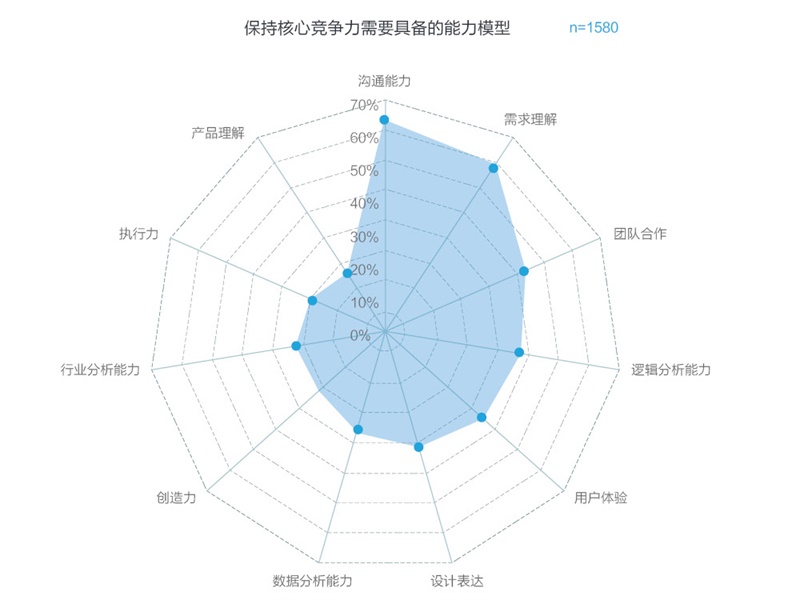 騰訊重磅出品！一份超全面的2016年用戶體驗行業調查報告-藝源科技