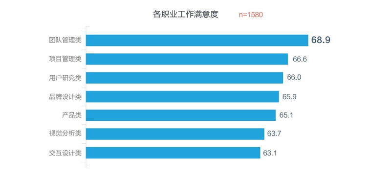 騰訊重磅出品！一份超全面的2016年用戶體驗行業調查報告-藝源科技