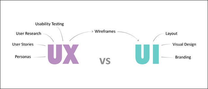 超簡單！10 張圖秒懂UI和UX到底有何不同？-藝源科技