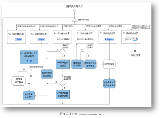 5分鐘看完！一份簡單易懂的交互設計入門手冊-藝源科技