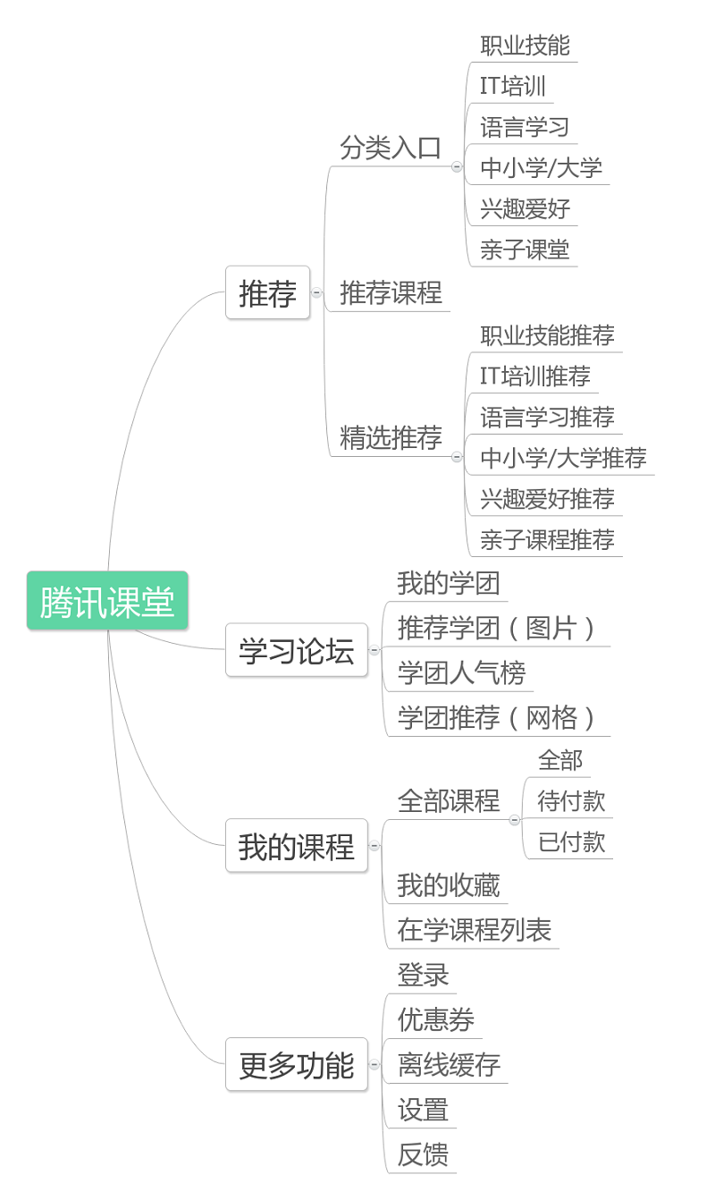 5分鐘看完！一份簡單易懂的交互設計入門手冊-藝源科技