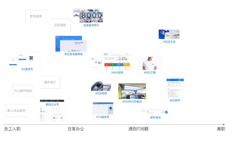 實例教學！視覺設計師如何運用“體驗地圖”工具？-藝源科技