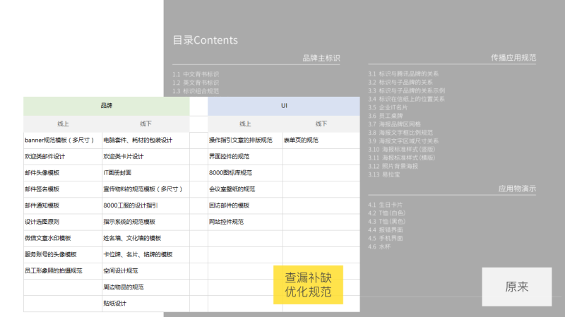 實例教學！視覺設計師如何運用“體驗地圖”工具？-藝源科技