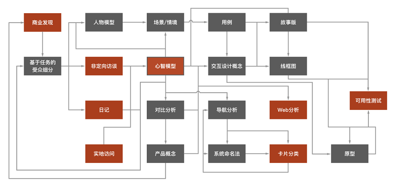 想學習用戶體驗設計研究，這篇新手完全入門指南可以幫你-藝源科技