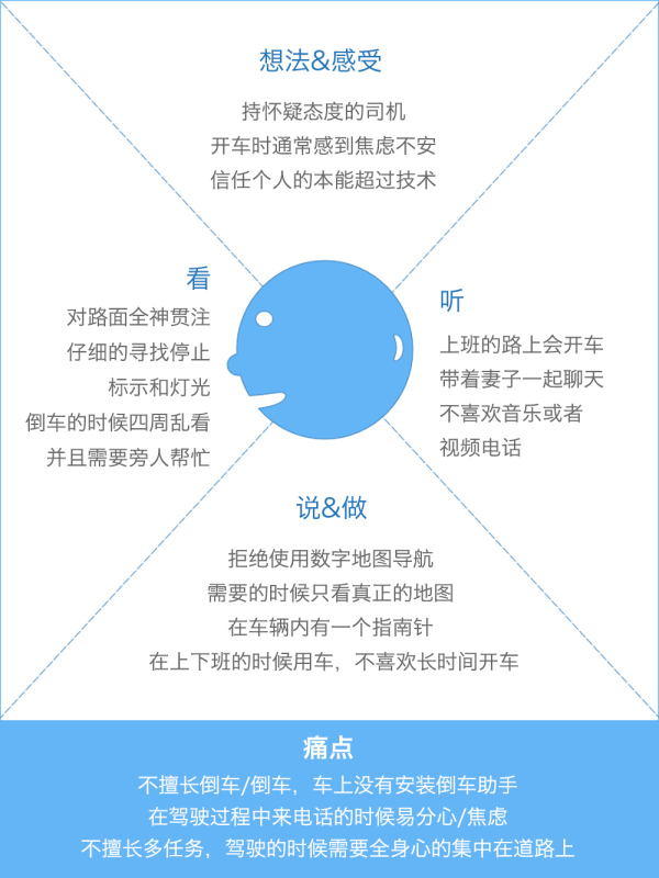 讓用研落地！重塑車載用戶體驗之為司機焦慮而設計-藝源科技