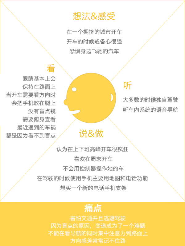 讓用研落地！重塑車載用戶體驗之為司機焦慮而設計-藝源科技