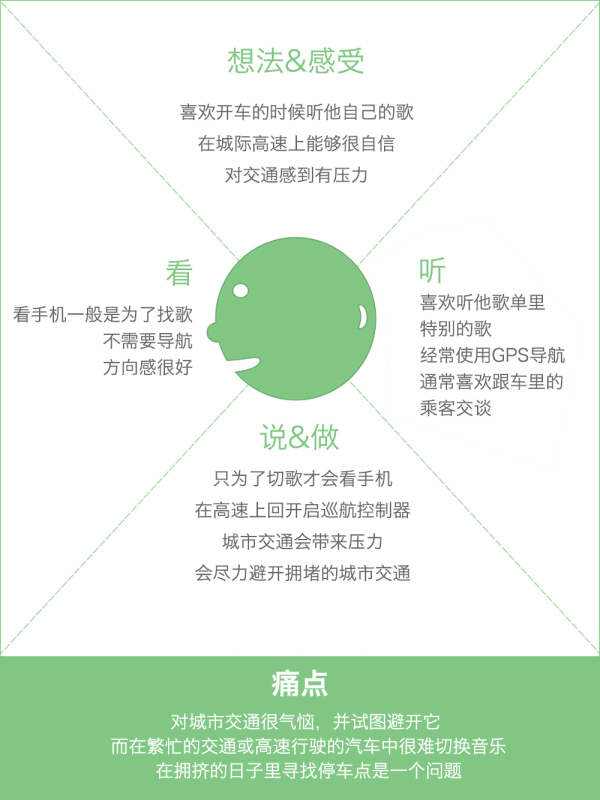 讓用研落地！重塑車載用戶體驗之為司機焦慮而設計-藝源科技
