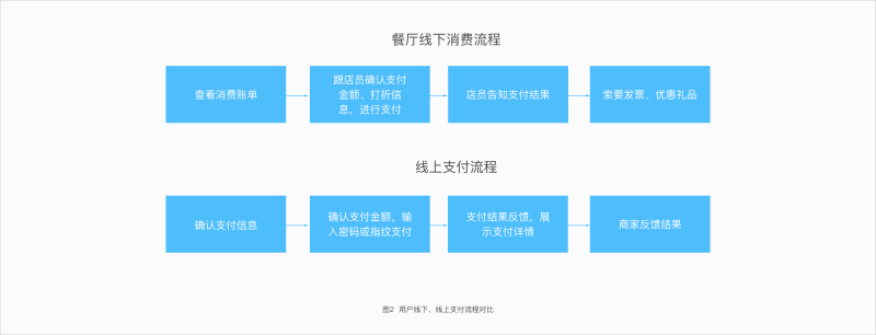 騰訊干貨！如何從用戶體驗設計角度提升產品的安全感？-藝源科技