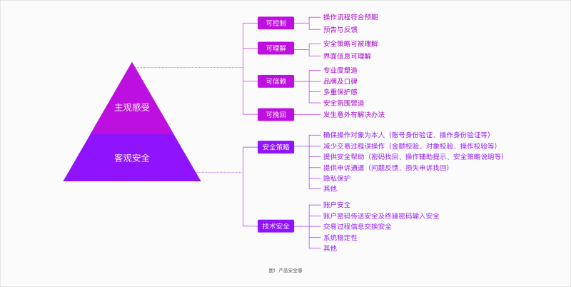騰訊干貨！如何從用戶體驗設計角度提升產品的安全感？-藝源科技