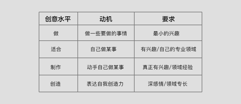 學會宜家效應，給你一個全新的設計思維！-藝源科技