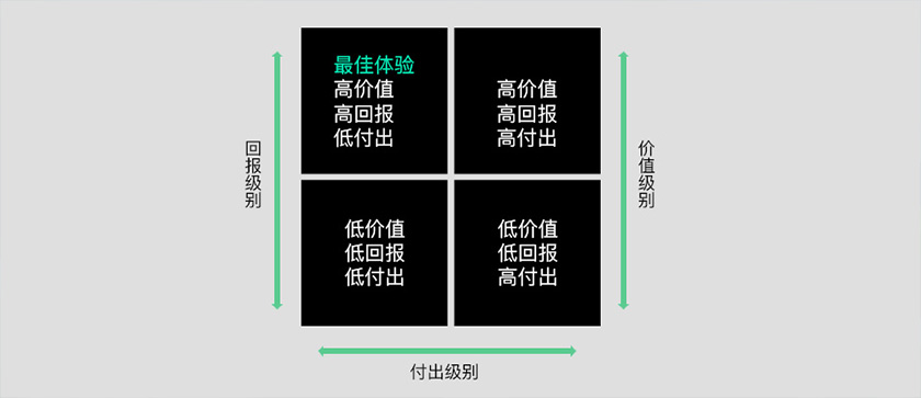 學會宜家效應，給你一個全新的設計思維！-藝源科技