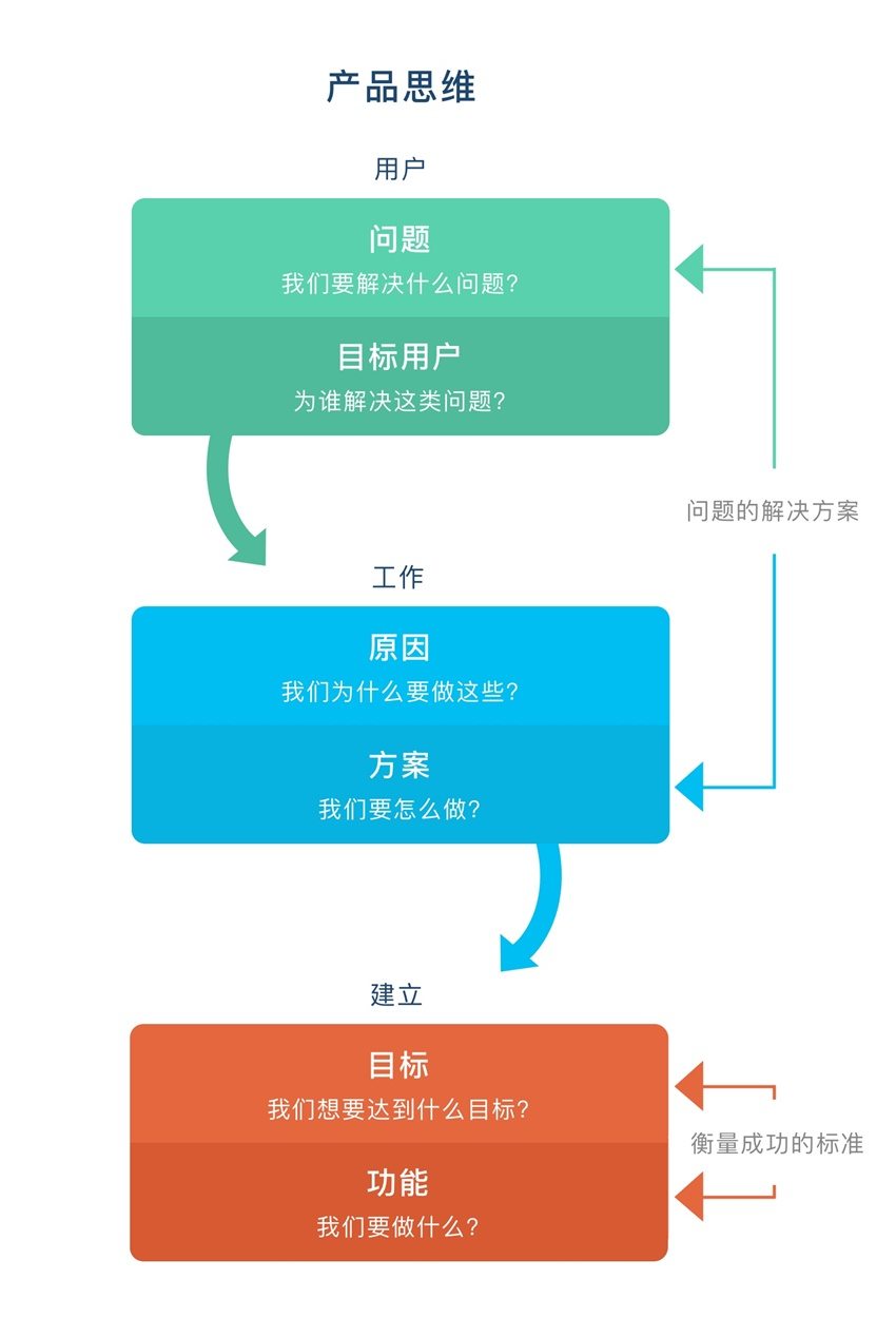 交互設計師為什么需要具備產品思維？-藝源科技