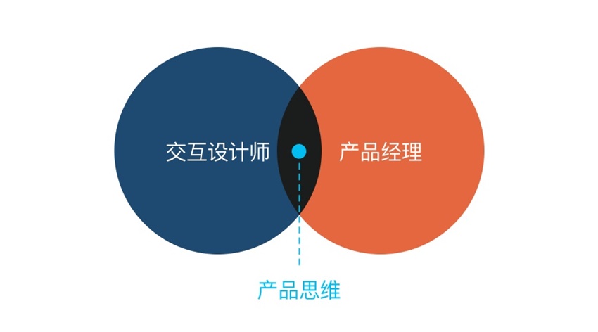 交互設計師為什么需要具備產品思維？-藝源科技