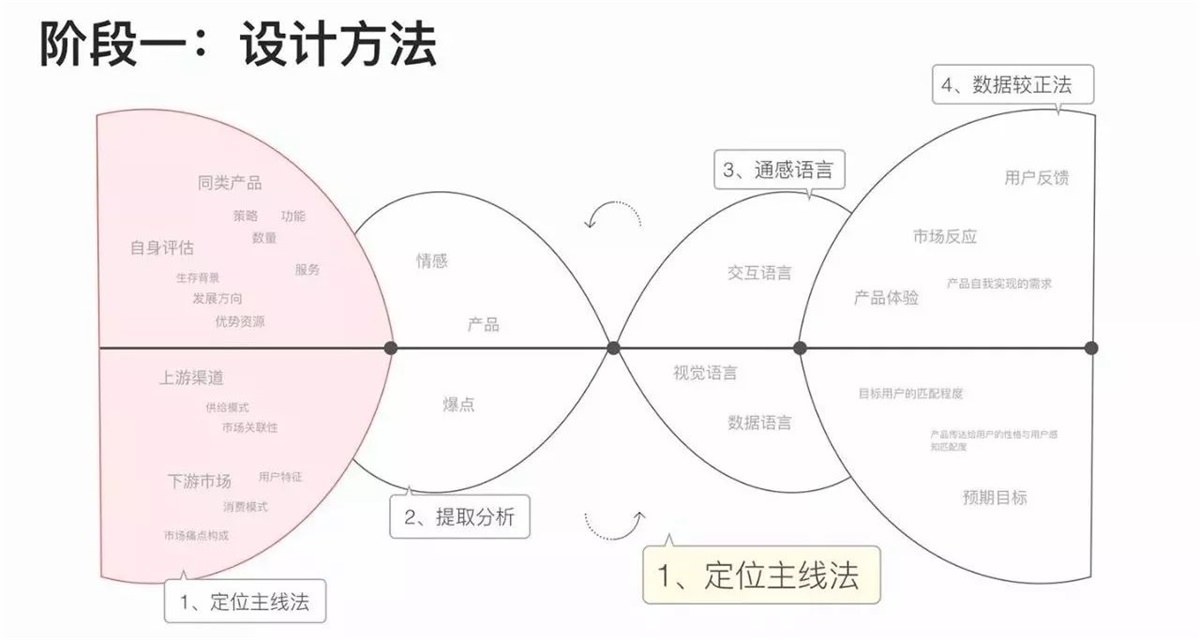 網易設計師：推薦大家學習的通感設計方法-藝源科技