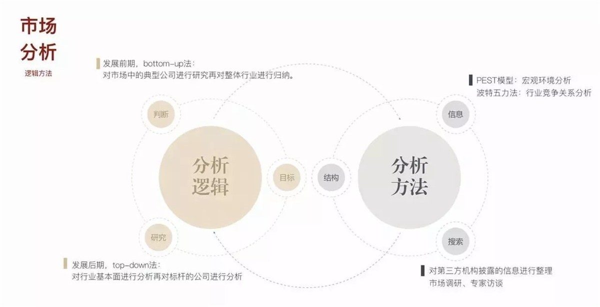 網易設計師：推薦大家學習的通感設計方法-藝源科技