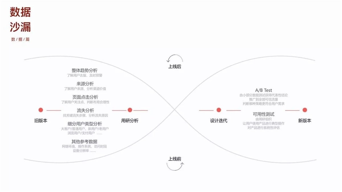 網易設計師：推薦大家學習的通感設計方法-藝源科技