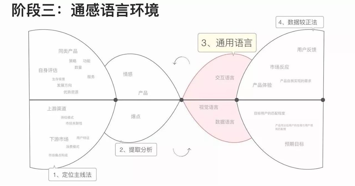 網易設計師：推薦大家學習的通感設計方法-藝源科技