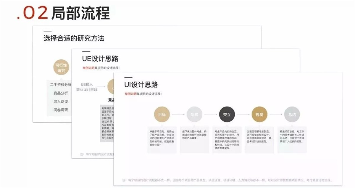 網易設計師：推薦大家學習的通感設計方法-藝源科技