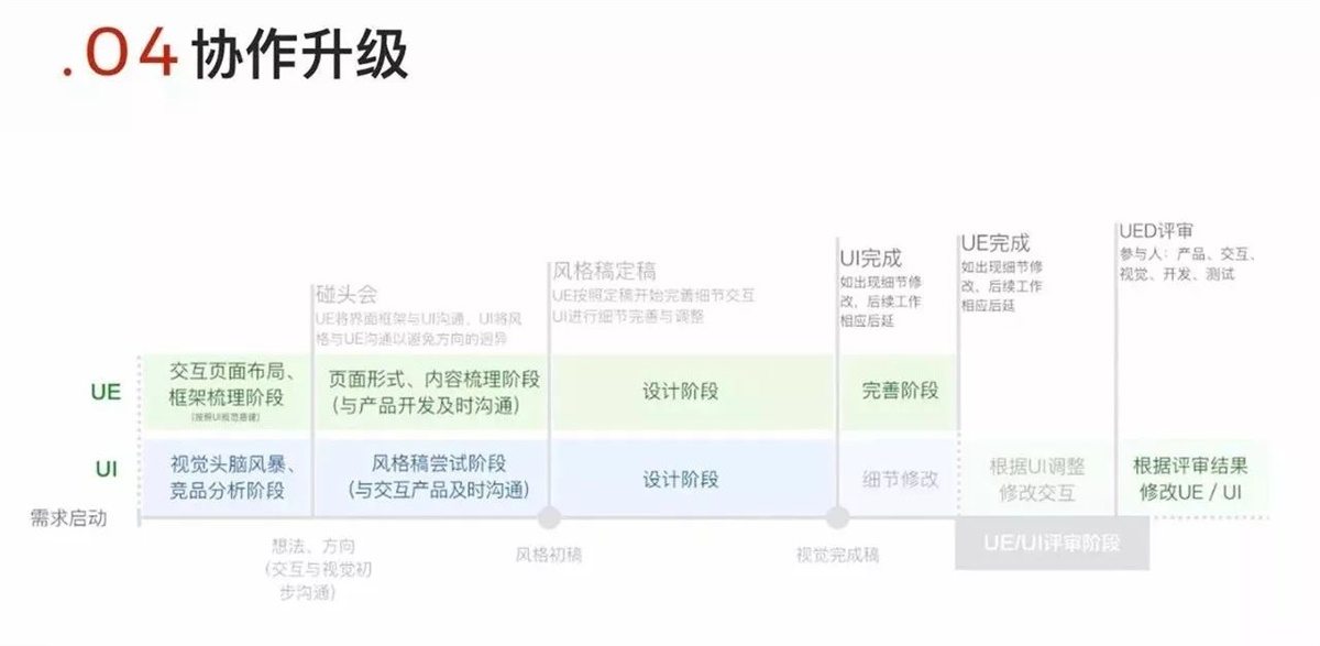 網易設計師：推薦大家學習的通感設計方法-藝源科技