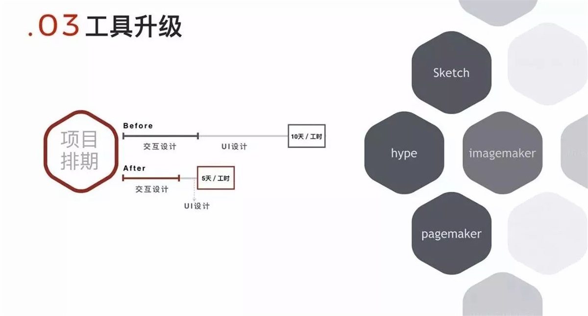 網易設計師：推薦大家學習的通感設計方法-藝源科技